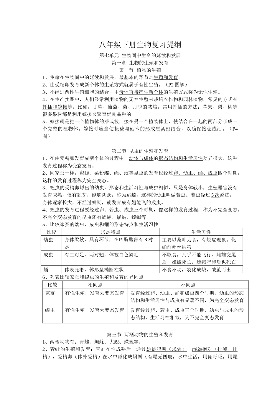 八年级下册生物期末复习提纲(威严版)_第1页
