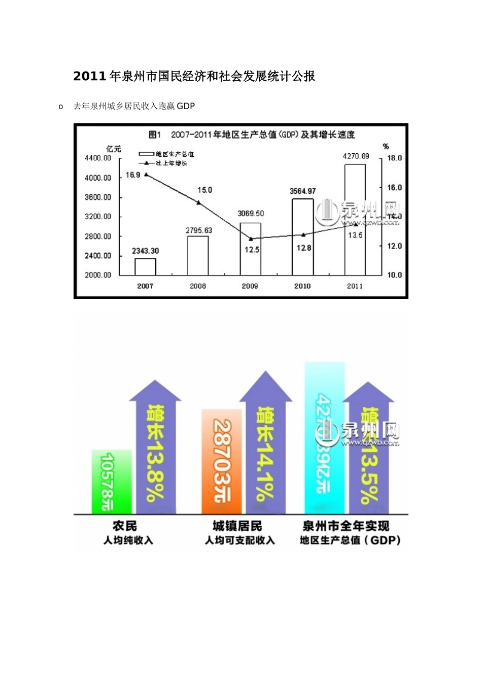 XXXX年泉州市国民经济和社会发展统计公报_第1页