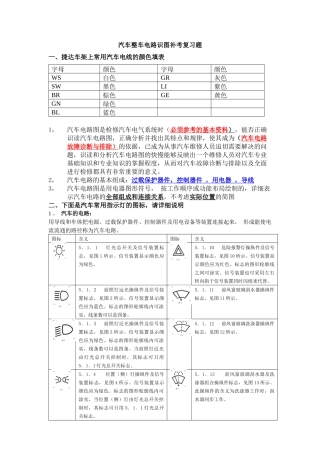 汽车整车电路识图补考复习题