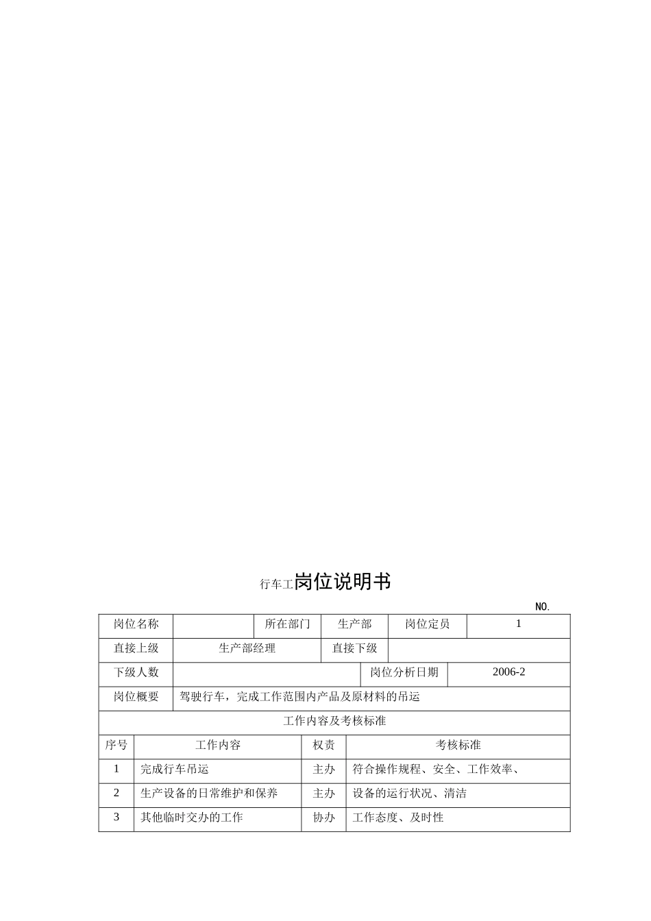 电力集团某大型电气配件企业行车工岗位说明书_第1页