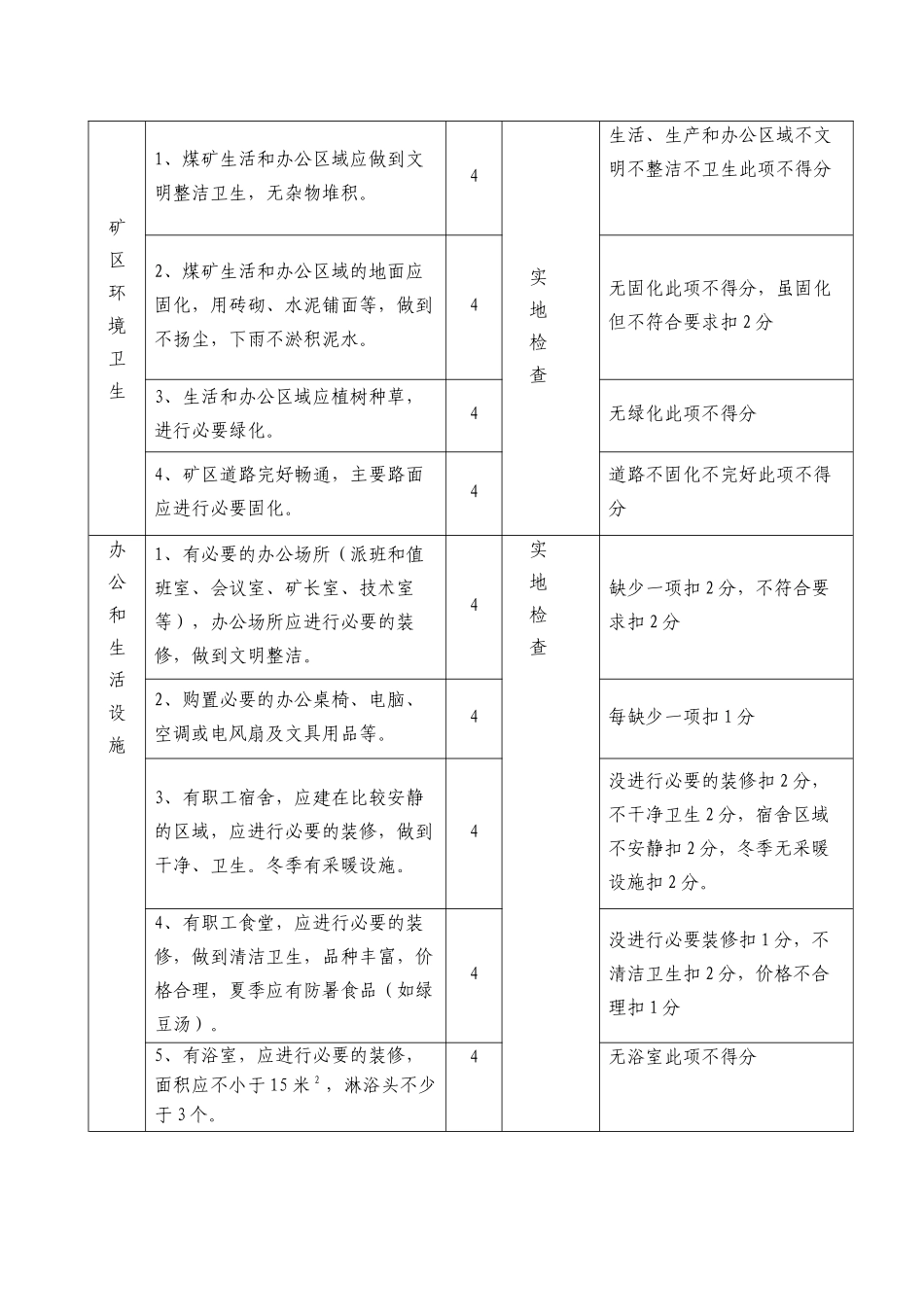 阿拉善盟煤矿质量标准化_第2页