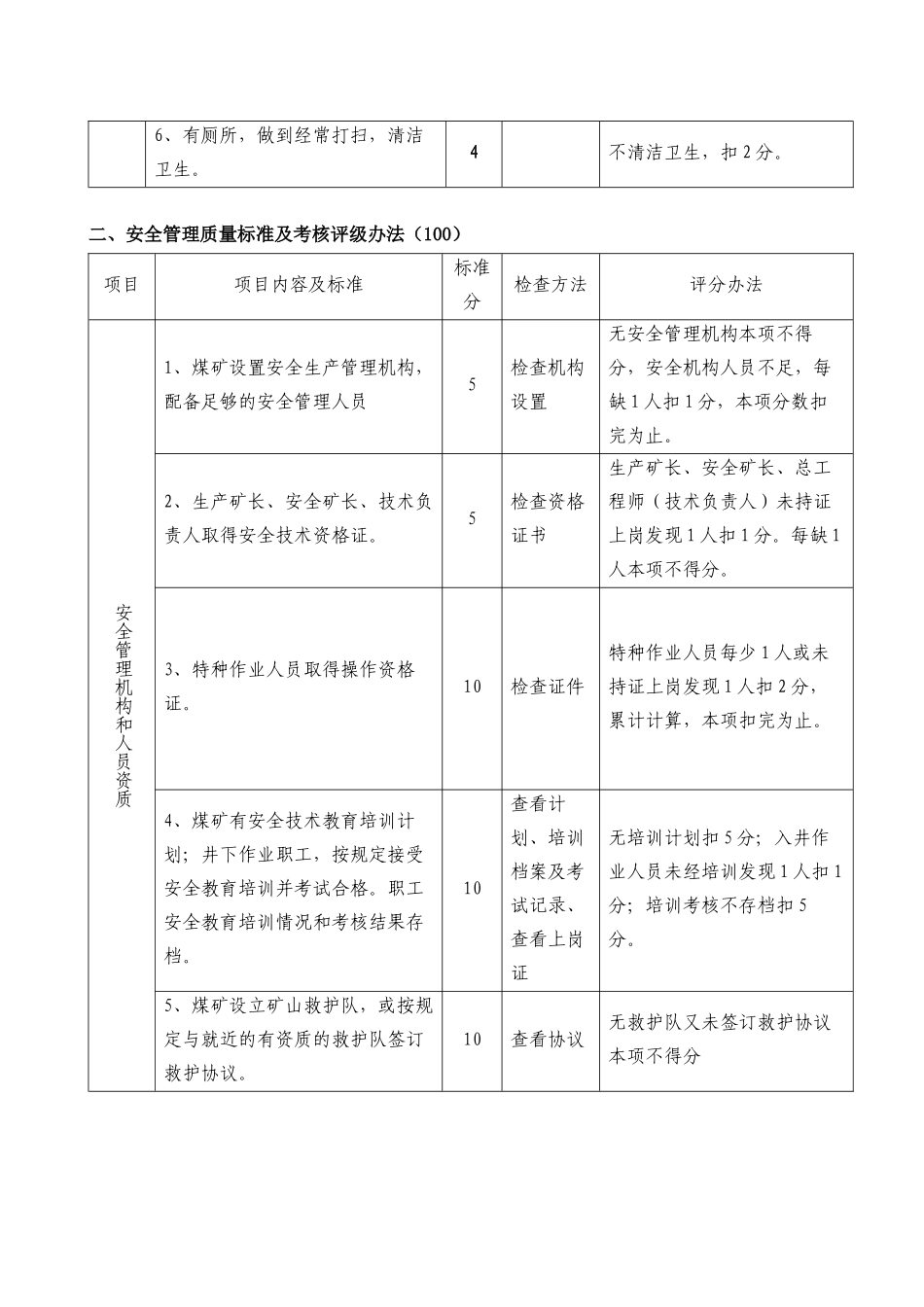 阿拉善盟煤矿质量标准化_第3页