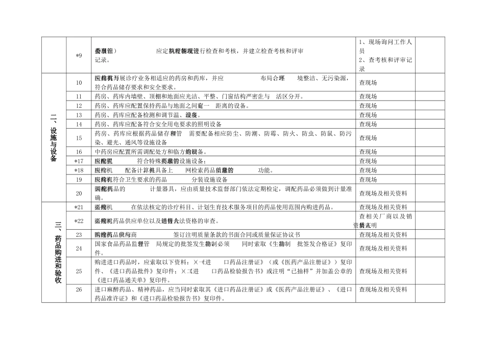 1、《无锡市二级以上医疗机构“规范药房”验收标准》-无锡_第2页