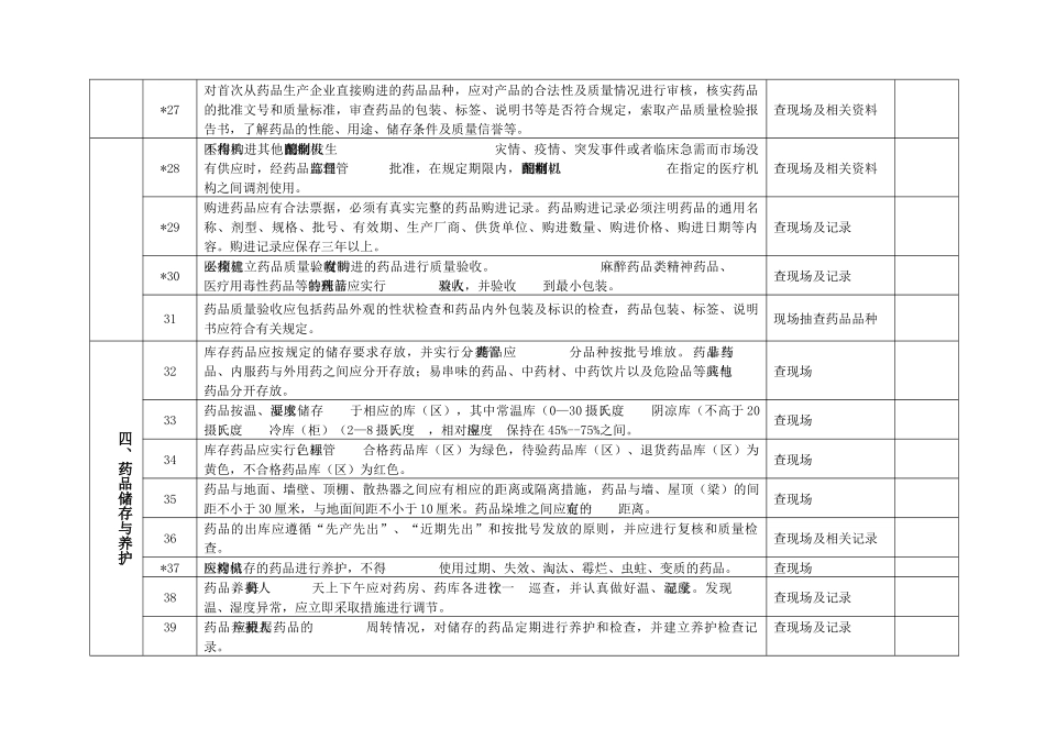 1、《无锡市二级以上医疗机构“规范药房”验收标准》-无锡_第3页