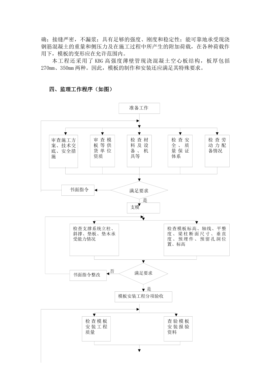 某幼儿园模板工程监理交底_第3页