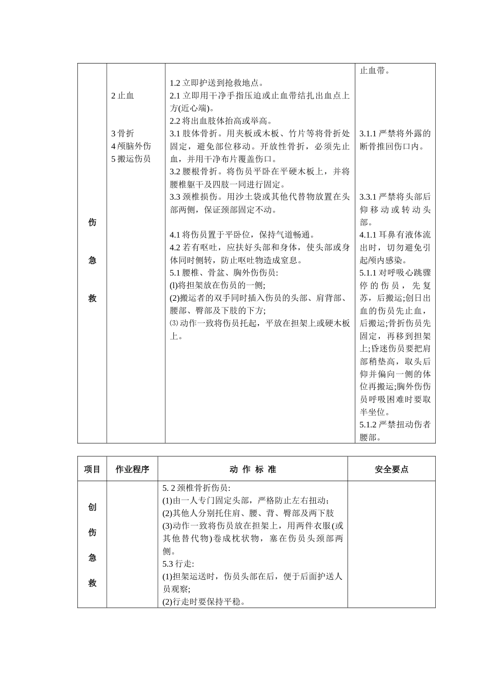 兖矿集团煤矿岗位标准化作业标准693-762_第3页