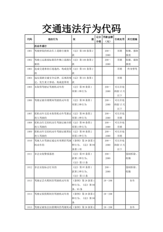 交通违法行为代码4312139612