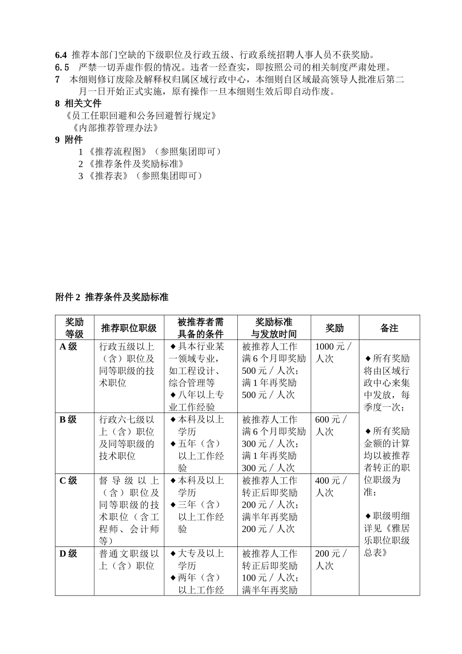雅居乐地产内部推荐工作操作细则_第2页