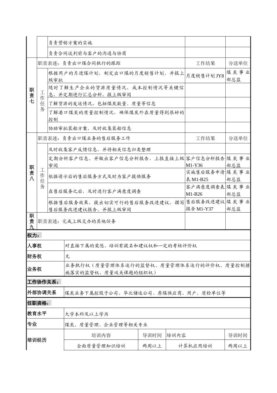 煤炭行业-集团公司-事业部-质量及出口策划主管岗位说明书_第3页