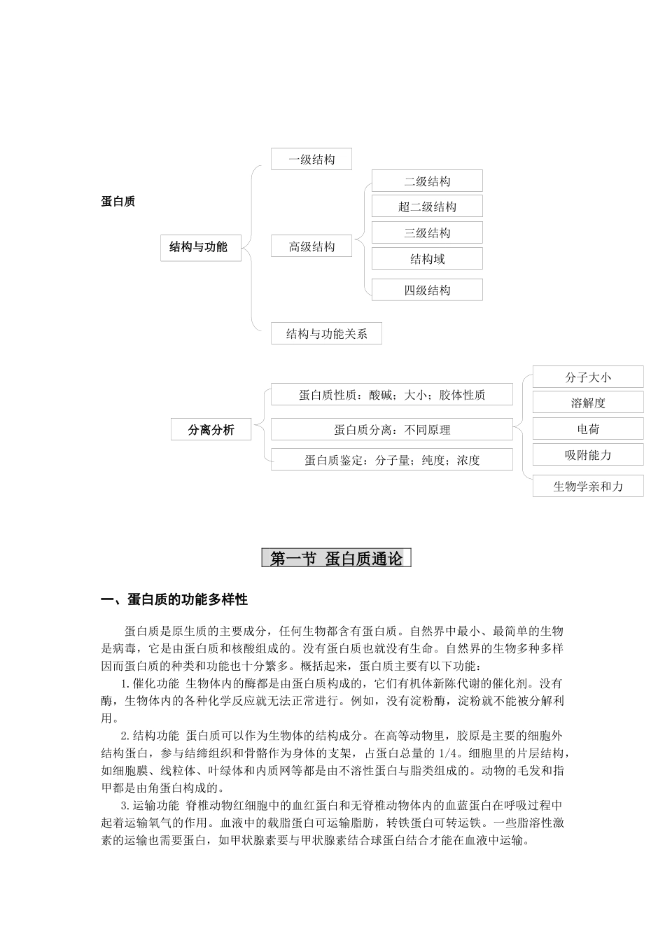 XXXX生物化学免费辅导讲义【蛋白质】_第3页