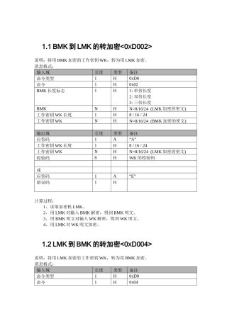SJL05金融数据加密机程序员手册WT363MA02-EW-V10309