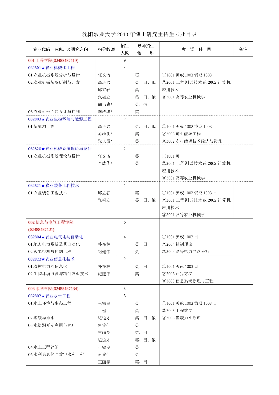 Uzsgkd沈阳农业大学XXXX年博士研究生招生简章_第3页