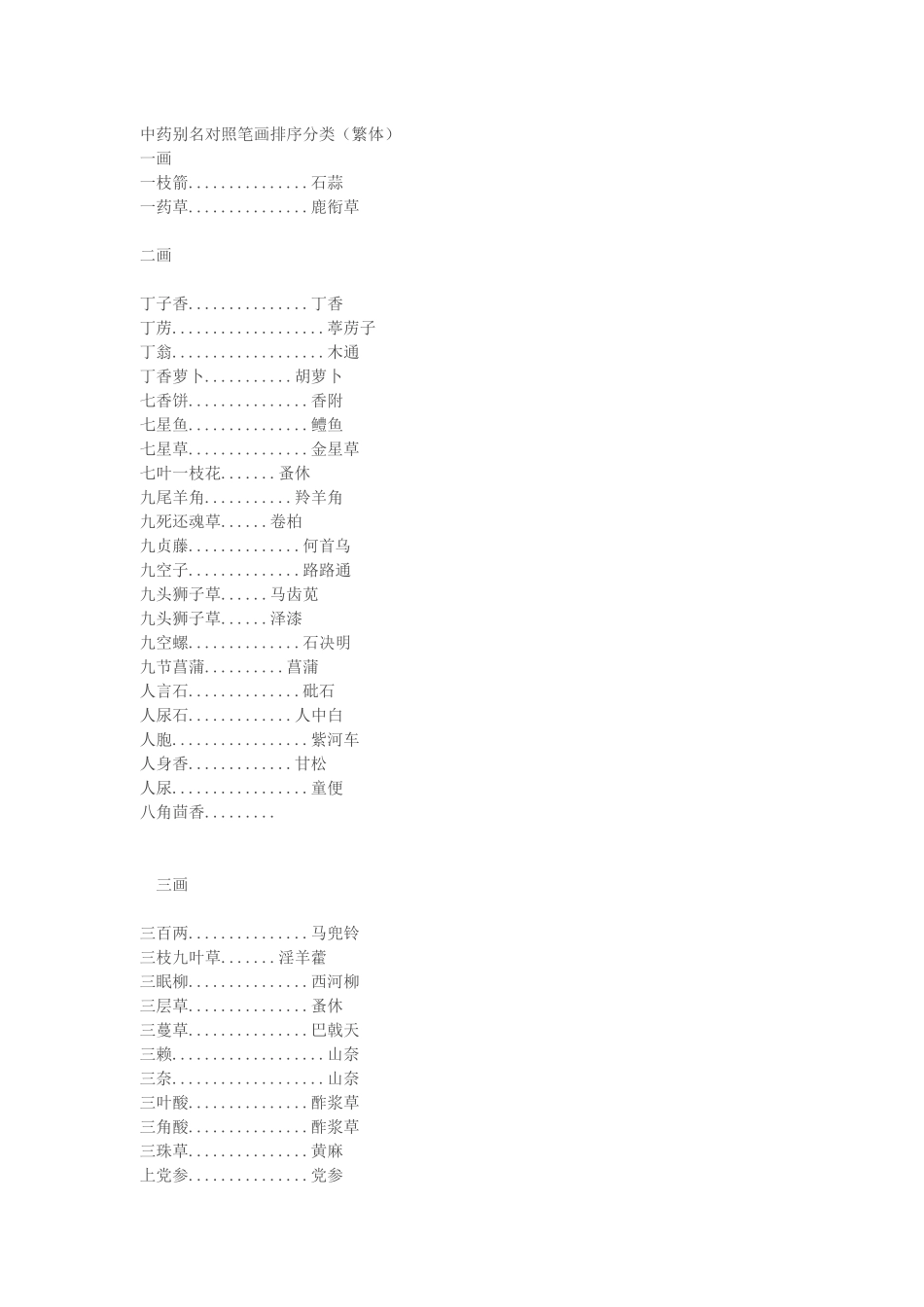 中药别名对照表（DOC33页）_第1页