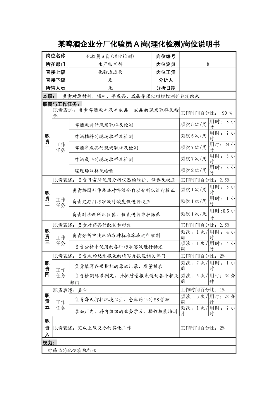 某啤酒企业分厂化验员a岗(理化检测)岗位说明书_第1页