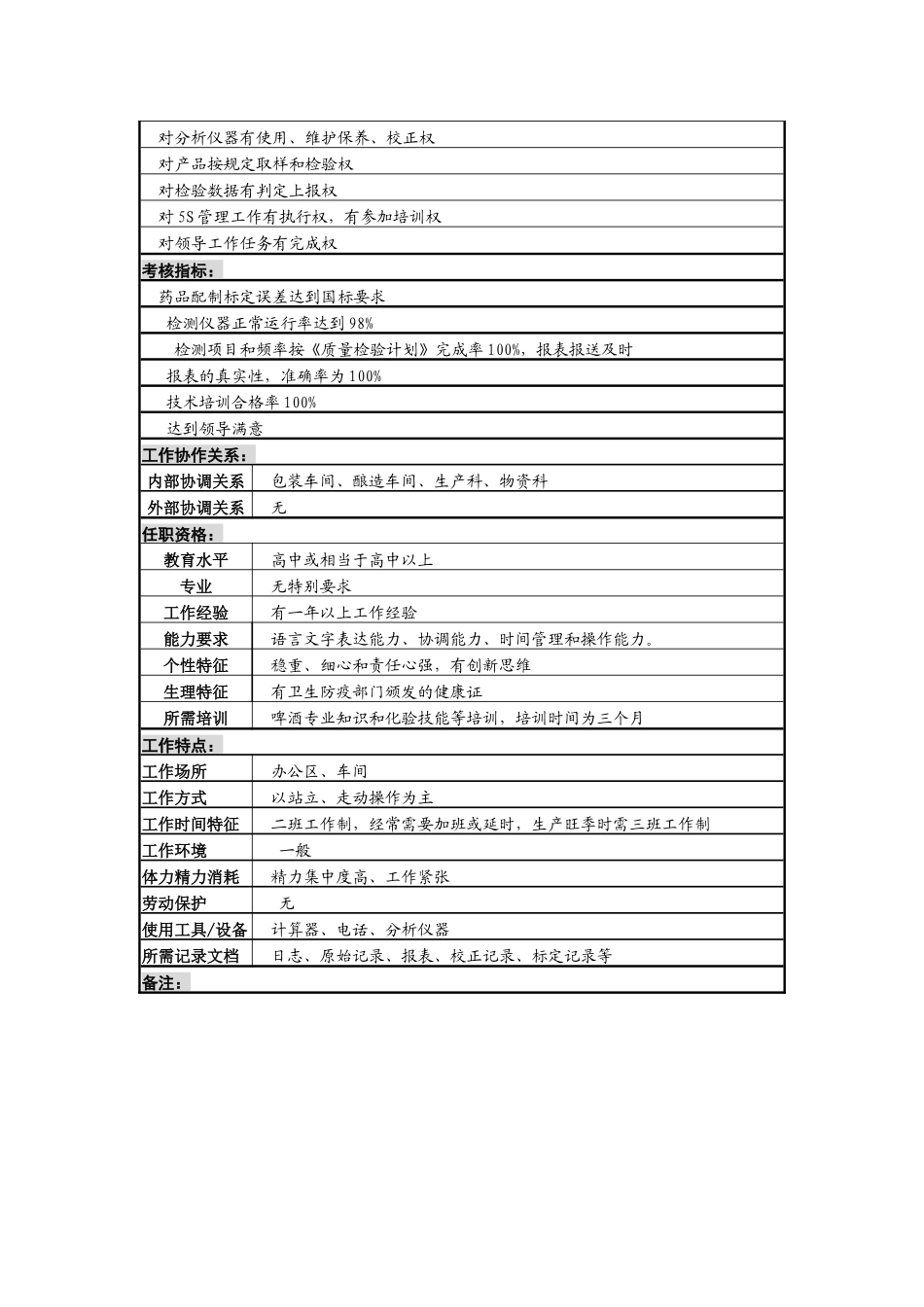 某啤酒企业分厂化验员a岗(理化检测)岗位说明书_第2页
