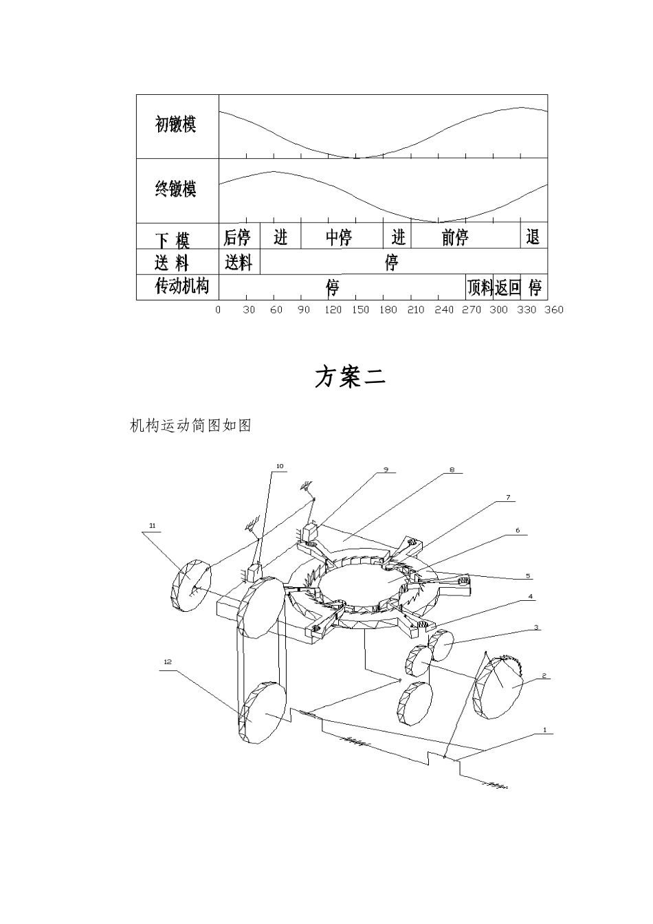 机械原理课程设计(螺钉头冷镦机)_第3页