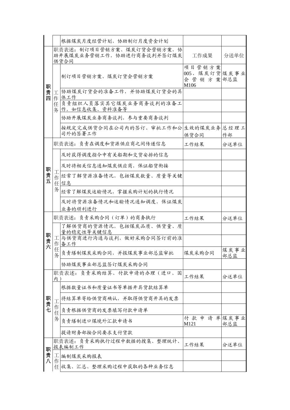 煤炭事业部采购主管岗位职责_第2页