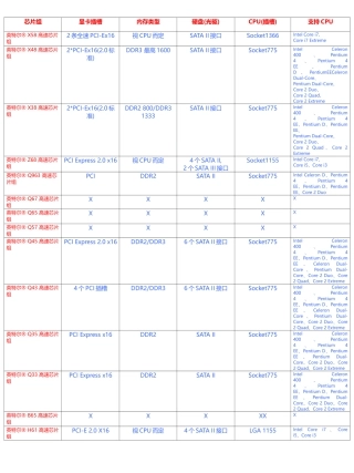 XXXX-芯片组重新整合