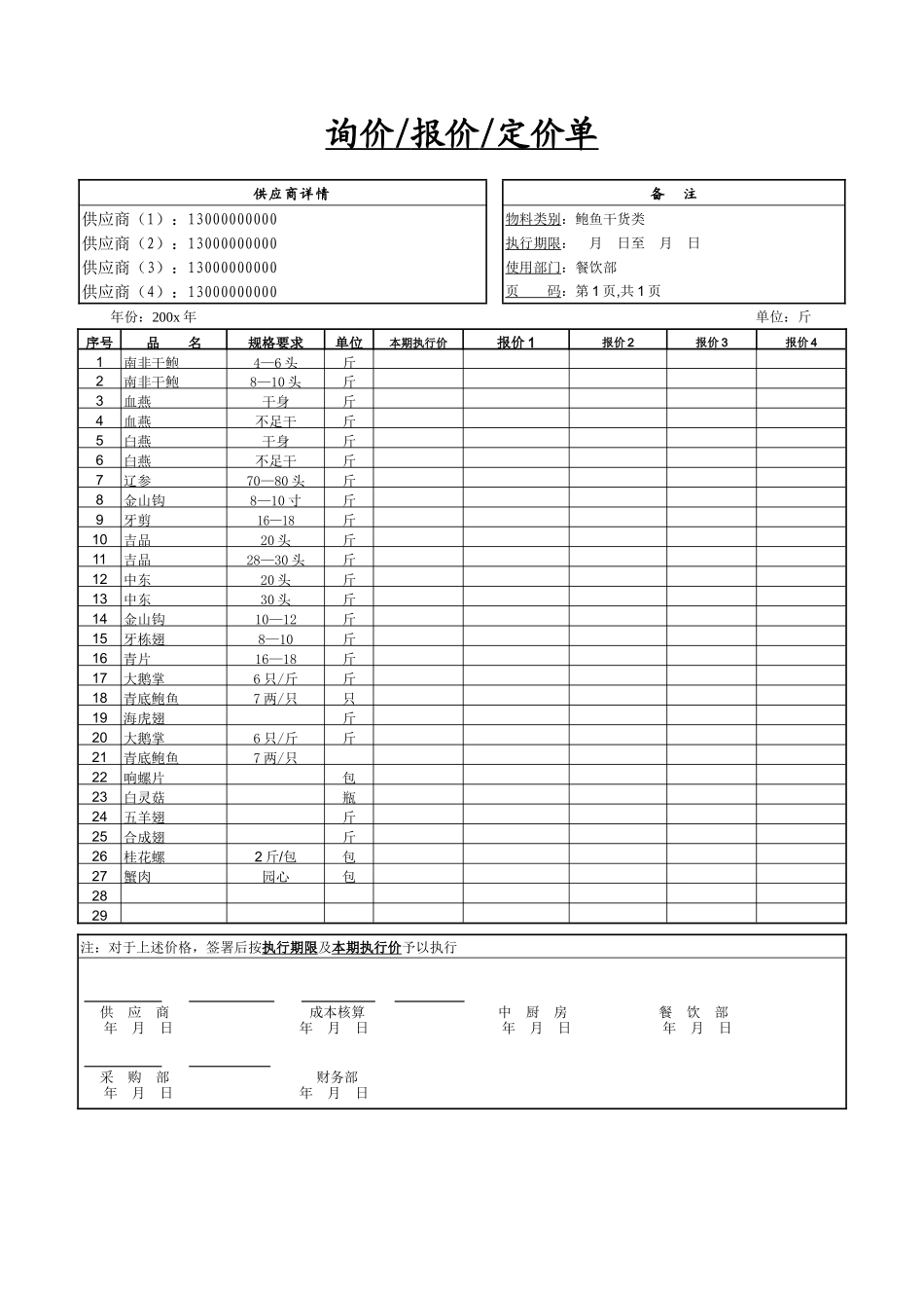 餐饮采购报价单9-鲍鱼干货类_第2页