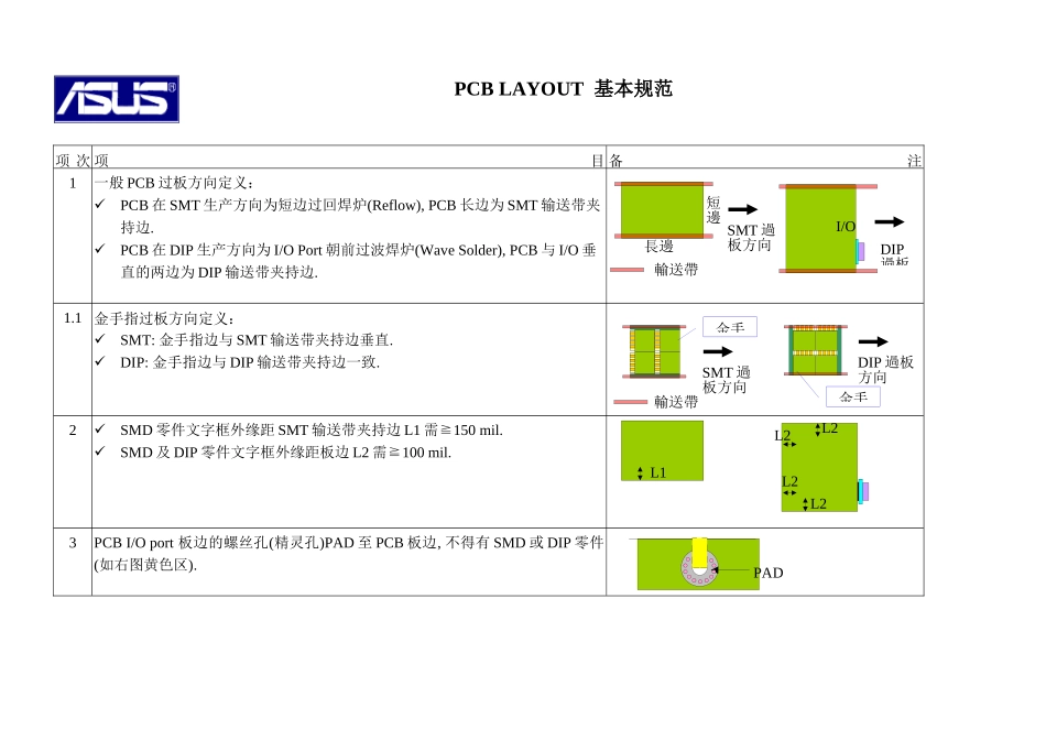 PCB工艺设计系列三：华硕内部的PCB设计规范(免费版)_第3页
