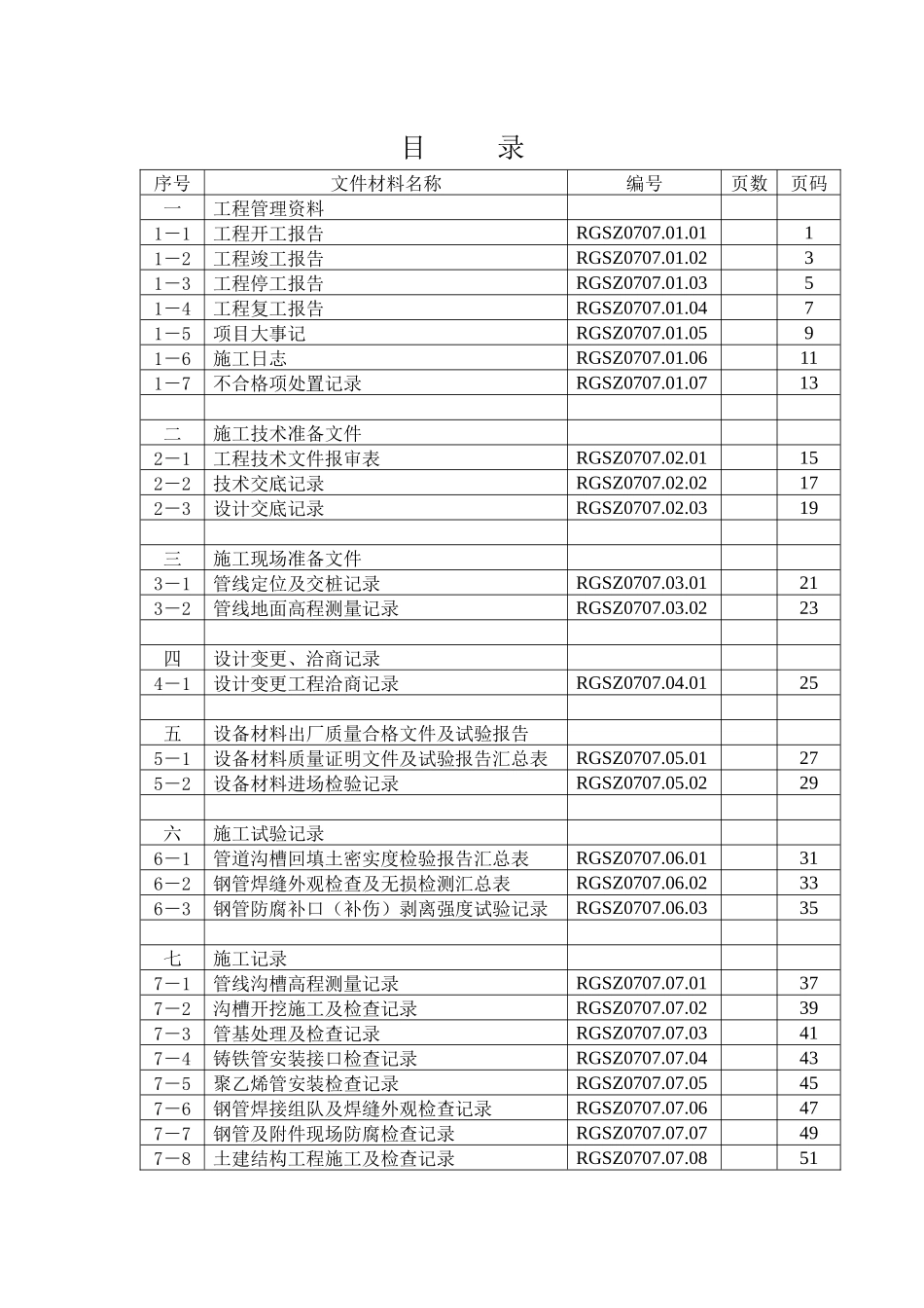 燃气管道竣工资料_第1页