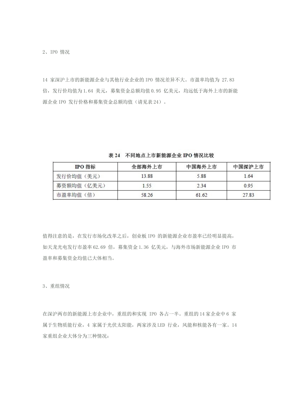 海内外新能源企业上市情况分析2_第2页