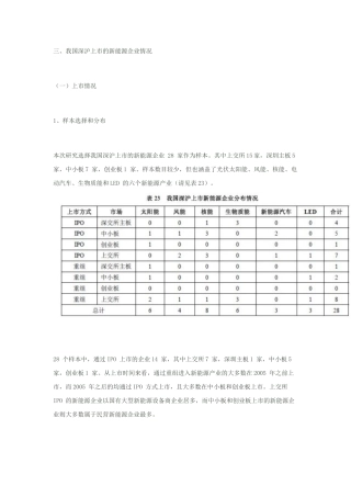 海内外新能源企业上市情况分析2