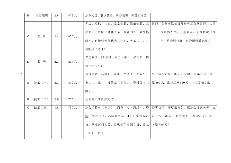 温泉大酒店岗位工资等级表_第3页