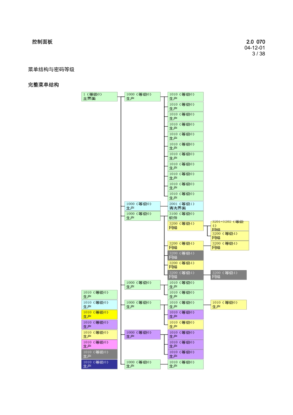 包装印刷拉伸膜包装机中文手册_第3页