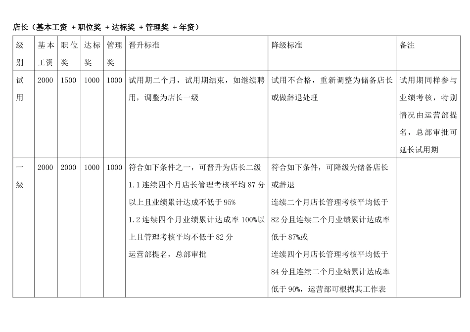 连锁酒店分店薪资方案_第2页