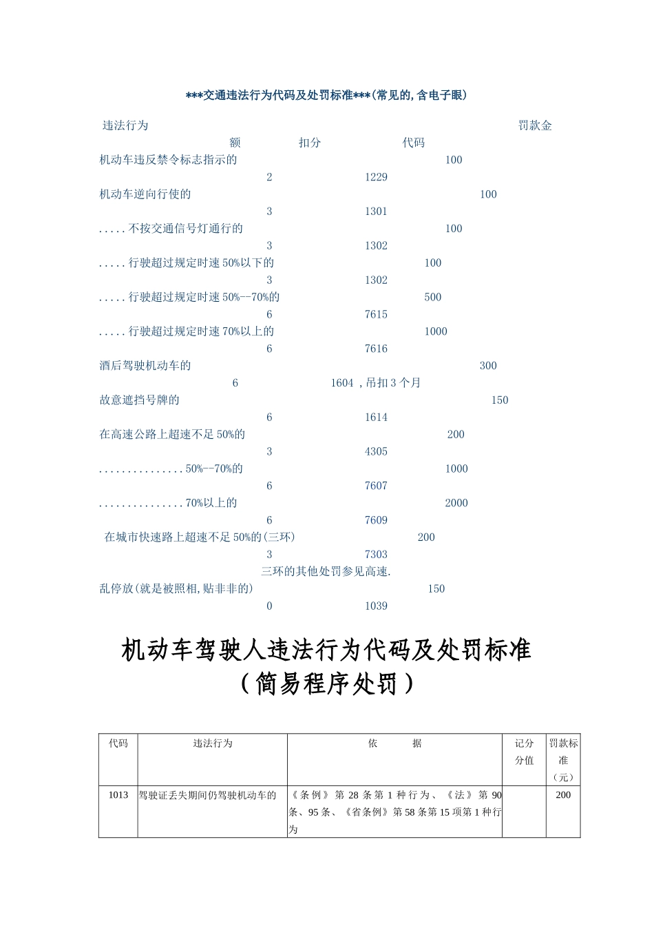 交通违法行为代码及处罚标准_第1页