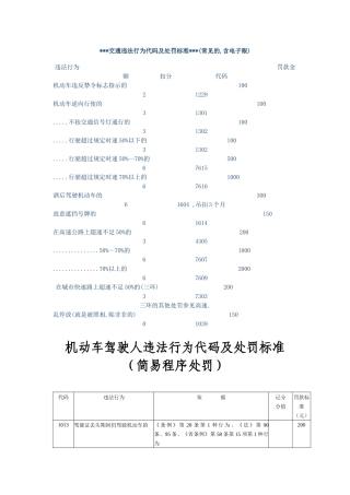 交通违法行为代码及处罚标准