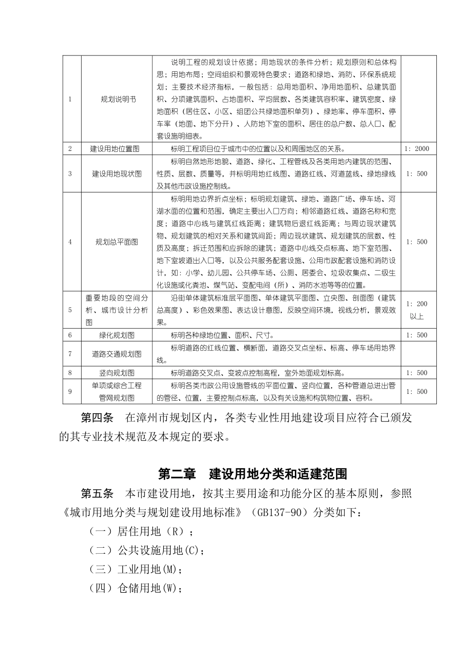 漳州市城市规划管理技术规定范本_第2页