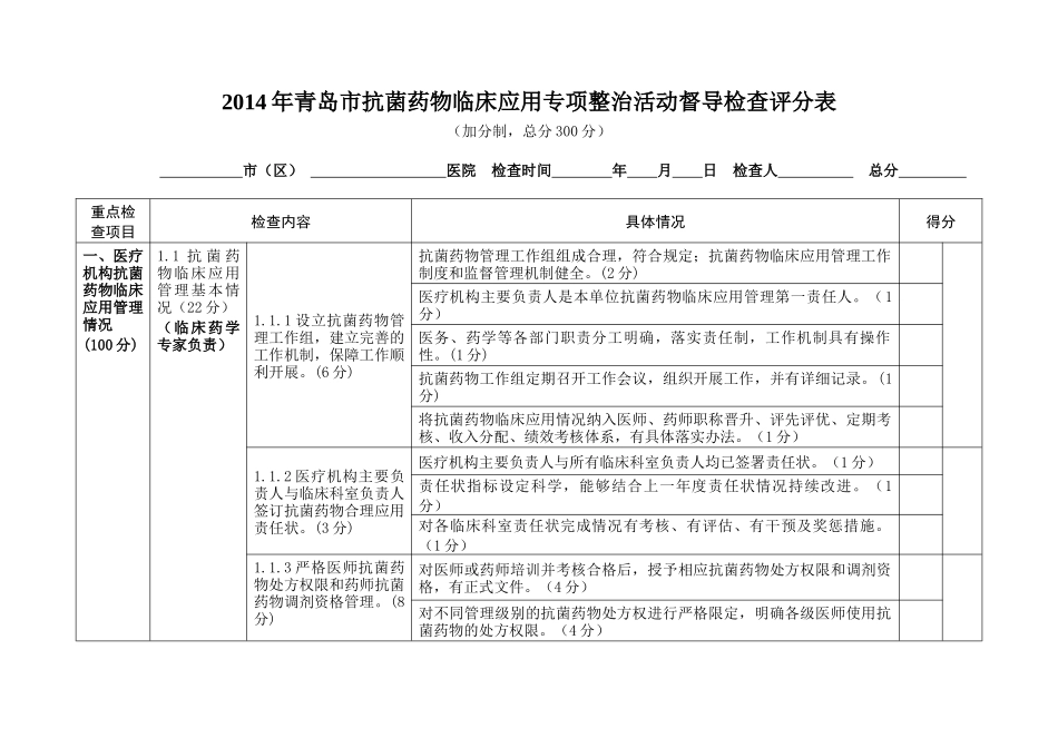 XXXX年青岛市抗菌药物专项整治督导检查手册_第3页