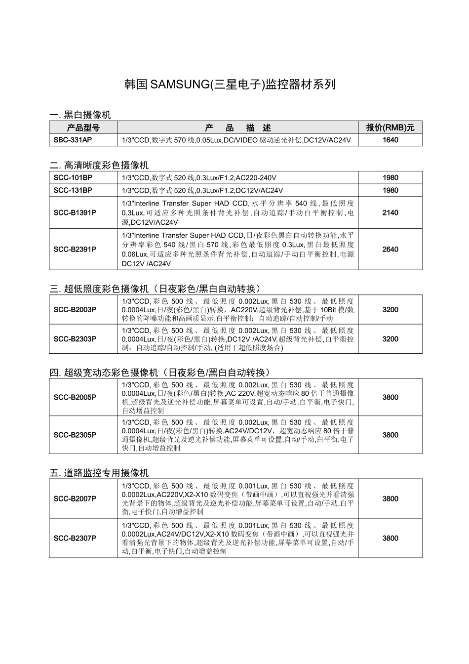 韩国SAMSUNG(三星电子)监控器材系列_第1页