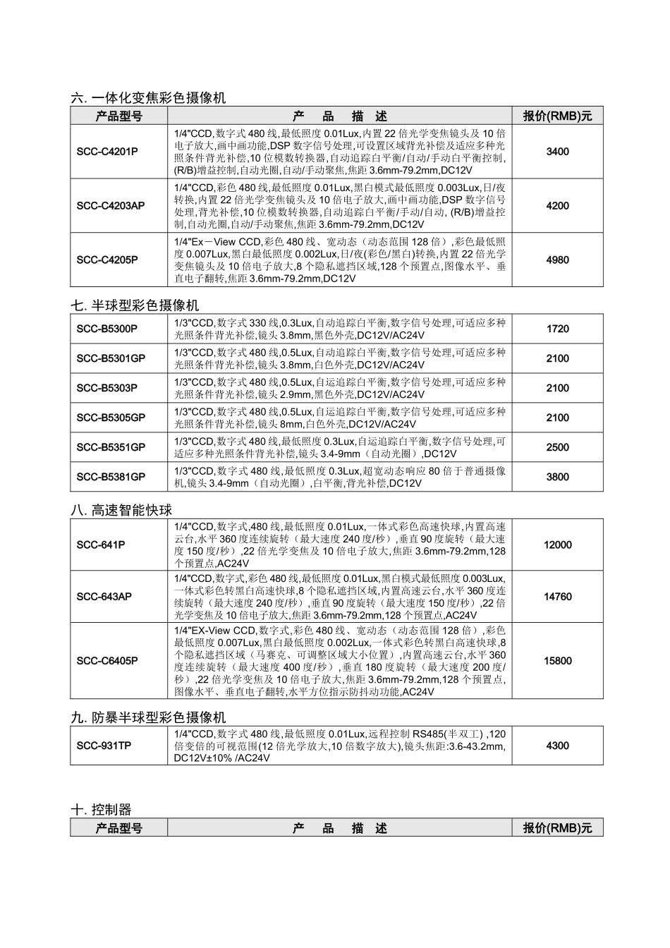 韩国SAMSUNG(三星电子)监控器材系列_第2页