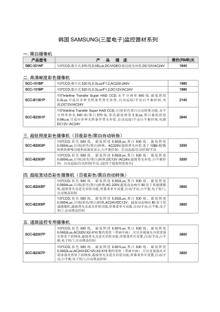 韩国SAMSUNG(三星电子)监控器材系列