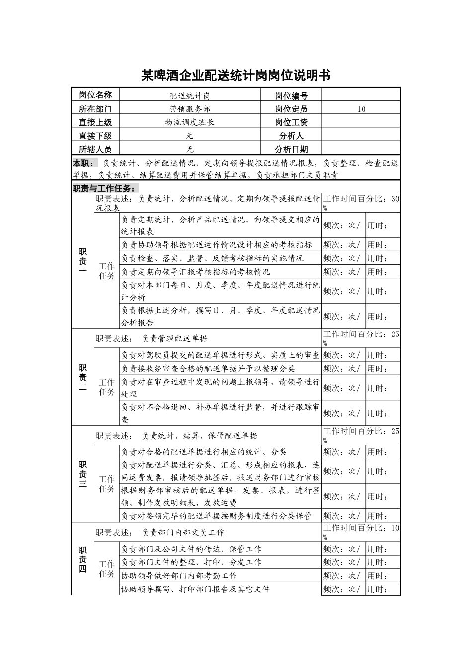 某啤酒企业配送统计岗岗位说明书._第1页
