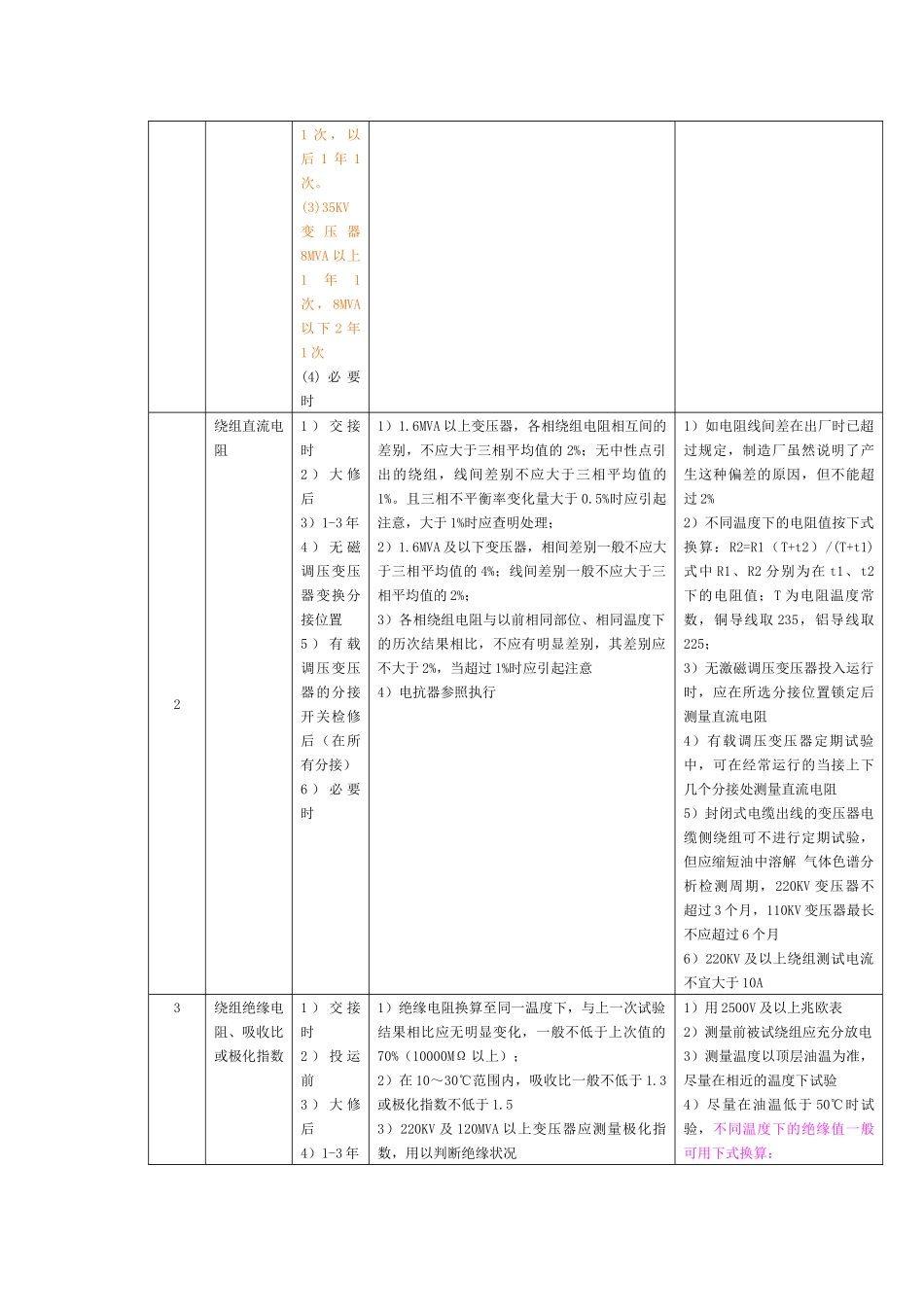 电力设备交接和预防性试验规程(主要部分)_第3页