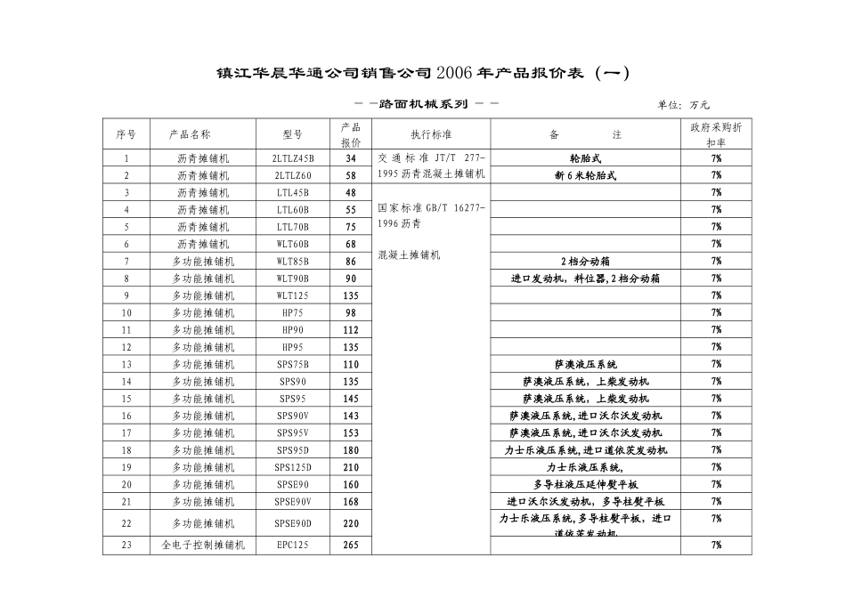 镇江华通华通路面机械有限公司_第1页