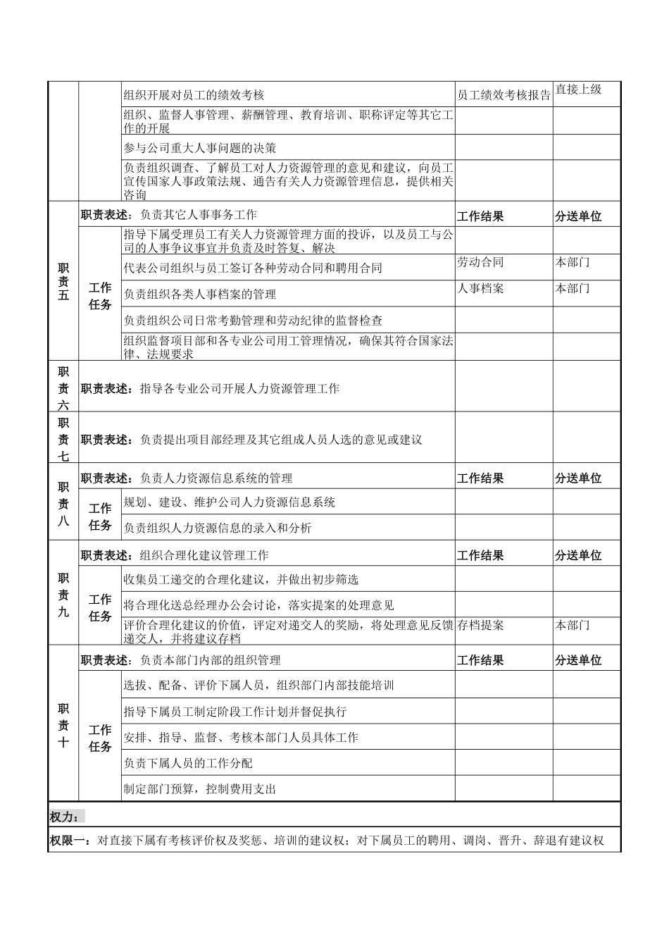 电力公司人力资源部部长岗位说明书_第2页