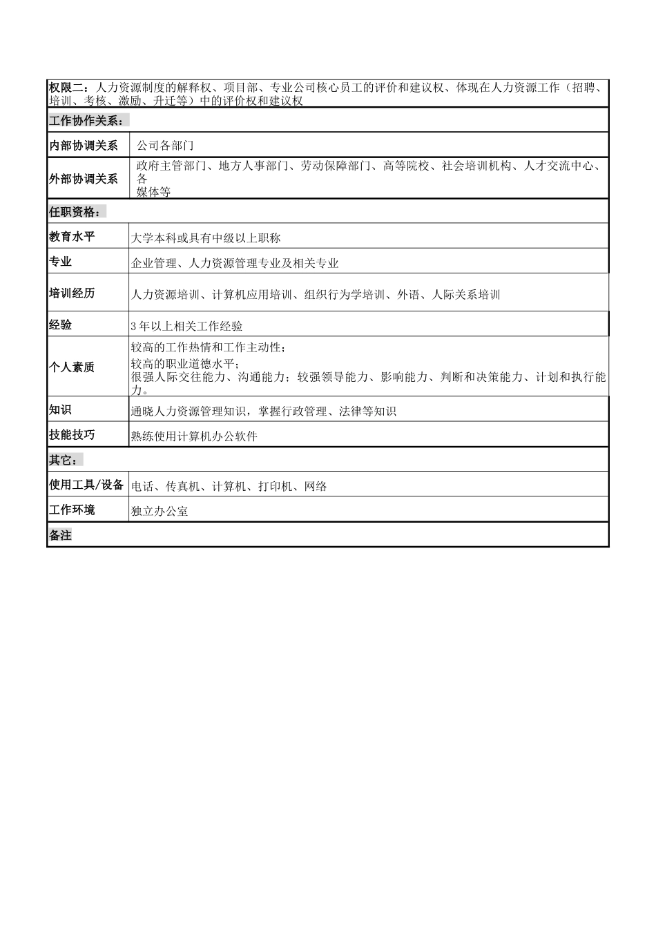 电力公司人力资源部部长岗位说明书_第3页