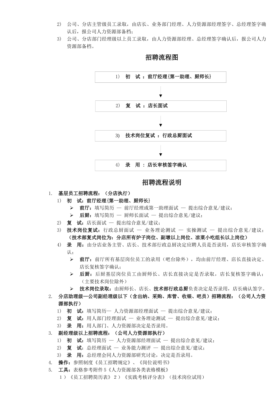 餐饮人力资源部标准化运作手册_第3页