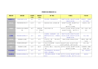 浑南新区部分楼盘信息汇总