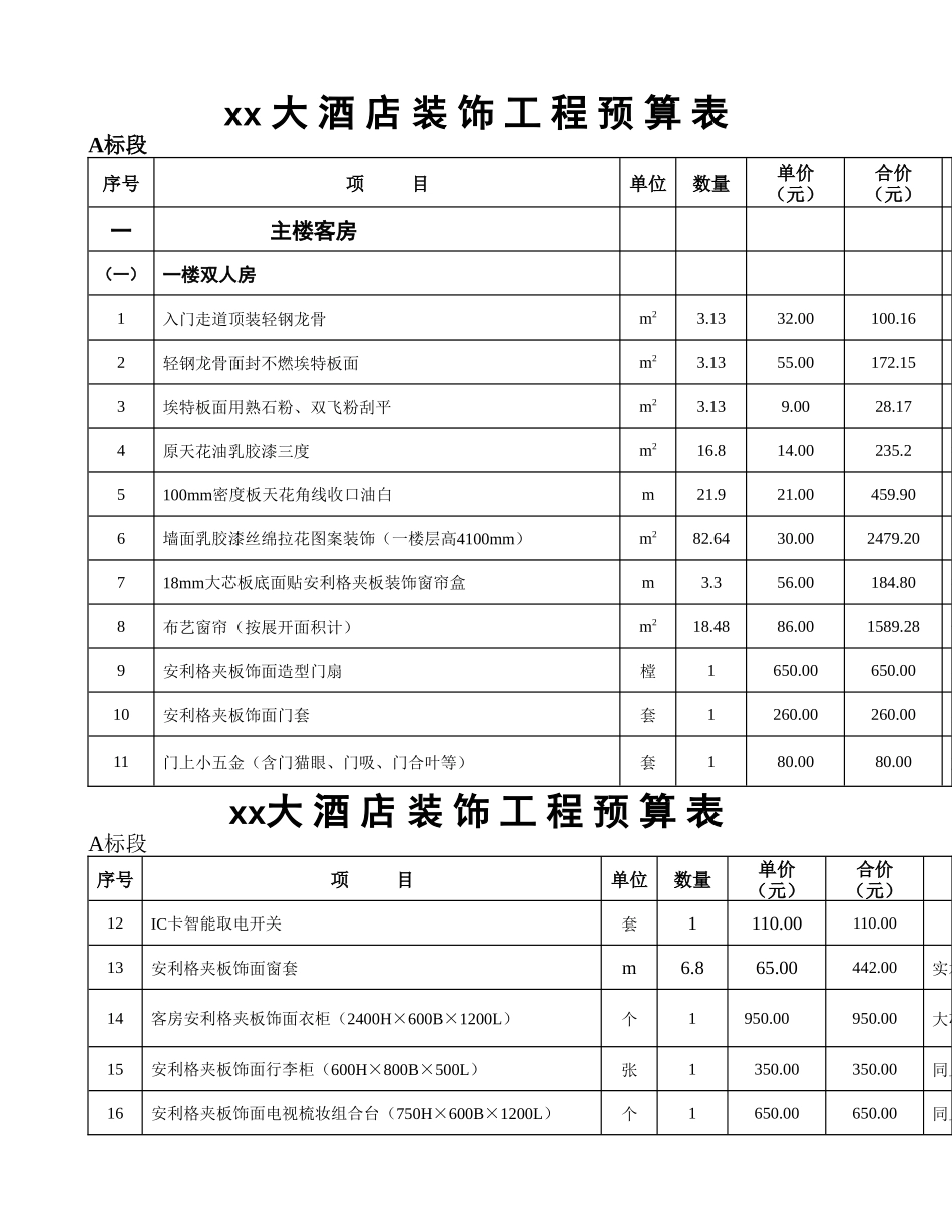 鹄立大酒店装饰工程预算书(DOC27页)_第1页