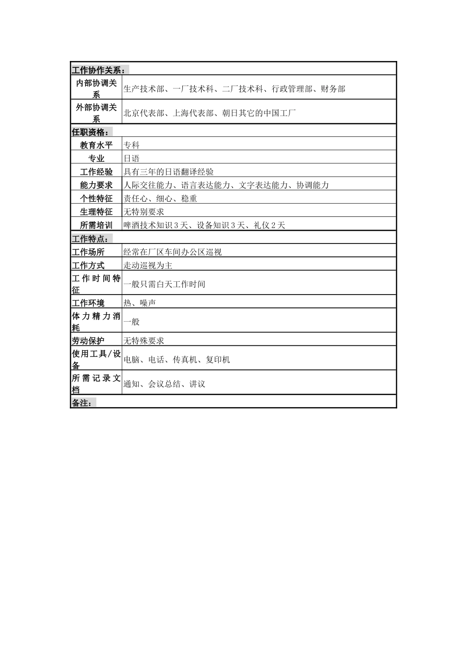 某啤酒企业分厂日语翻译岗岗位说明书._第2页