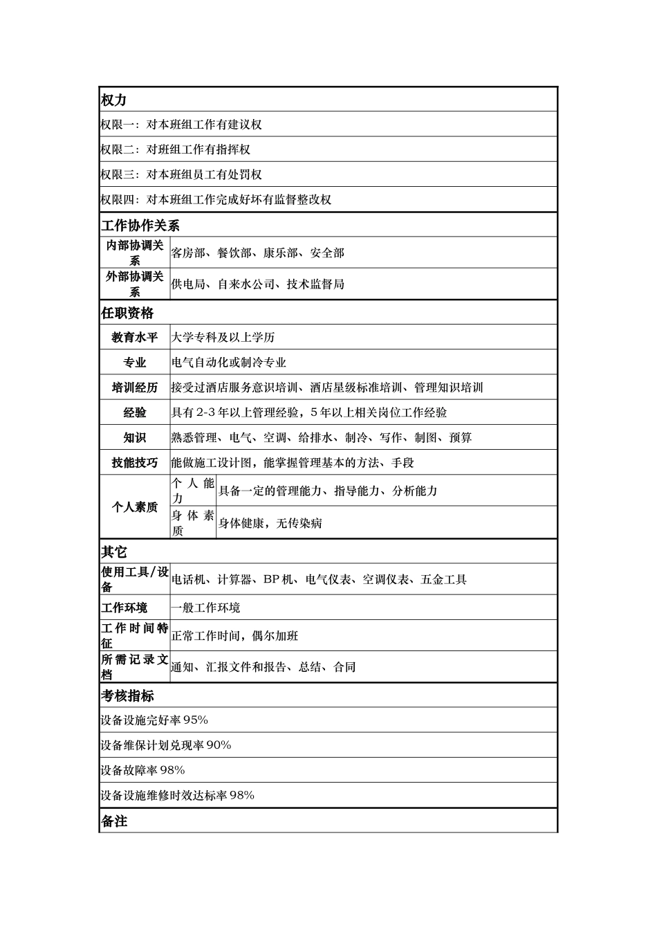 酒店水电班工程师岗位说明书_第2页