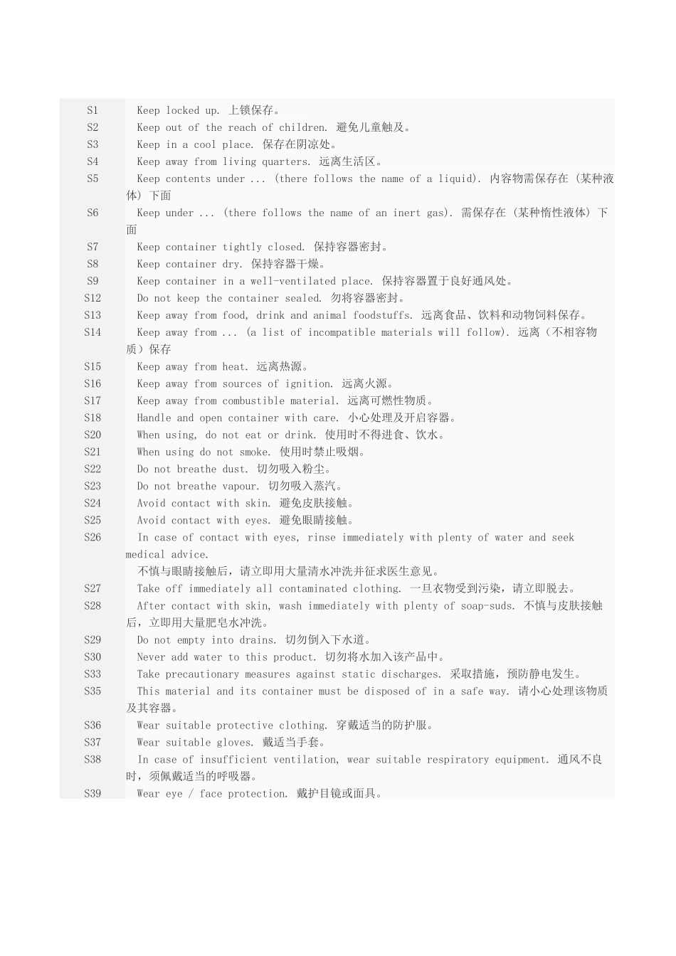 化工安全风险术语_第2页