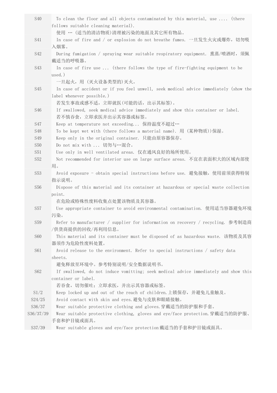 化工安全风险术语_第3页