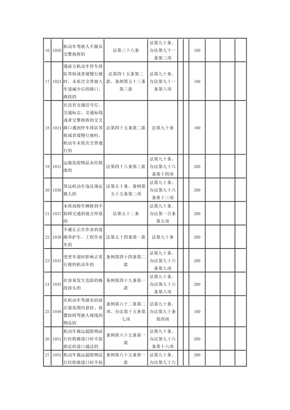 道路交通安全违法行为_第2页